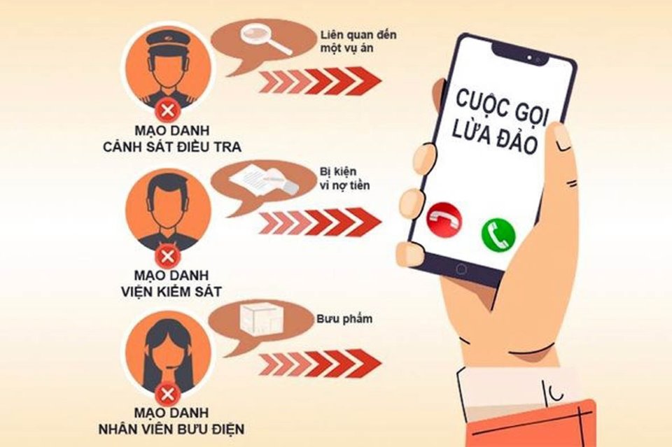 12 hình thức lừa đảo trên mạng phổ biến mà người dân cần cảnh giác hiện nay
