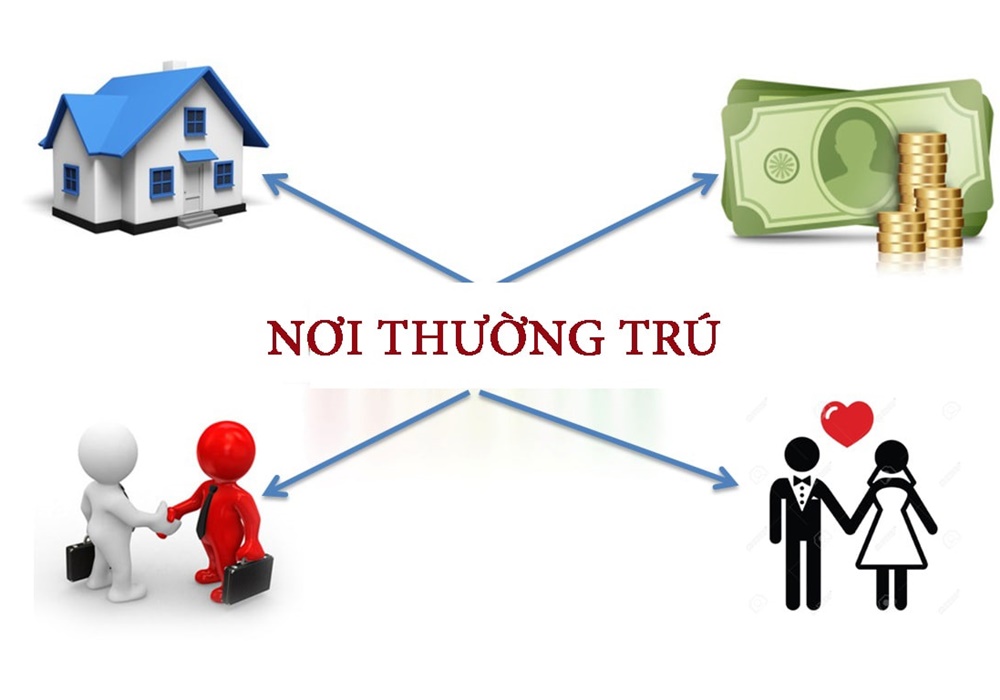 Giấy tờ chứng minh bảo đảm diện tích nhà ở tối thiểu để đăng ký thường trú từ 10/01/2025.